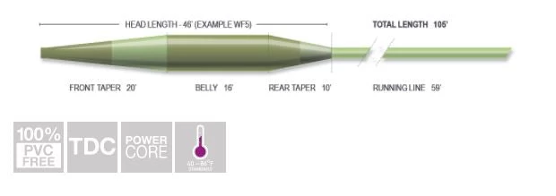 Airflo Sixth Sense Mid Intermediate Fly Line - Image 2