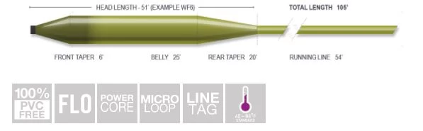Airflo Superflo 3' Mini Tip - Fast - Image 2