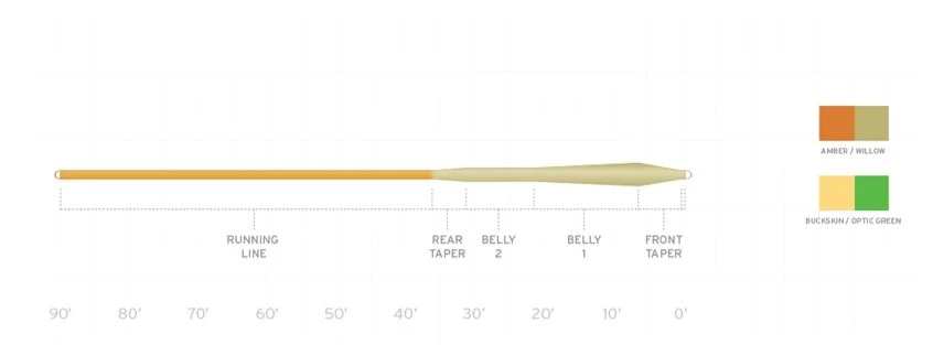 Scientific Anglers Mastery MPX Fly Line - Image 2