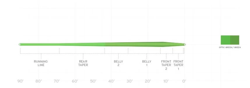 Scientific Anglers Mastery Trout Fly Line - Image 2