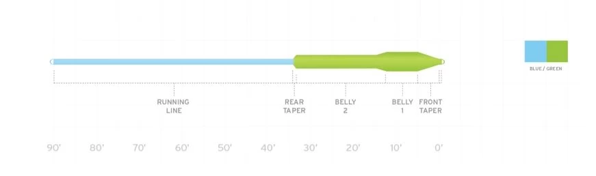 Scientific Anglers Mastery Titan Freshwater Fly Line - Image 2